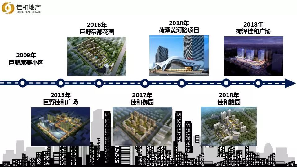 佳和集团！二十载峥嵘岁月，只为呈现美好