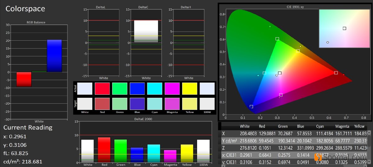 2022小米mix3游戏测评,小米mix3屏幕购买