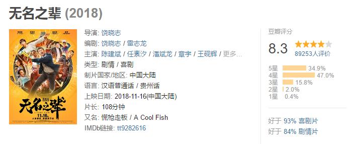 章宇是影帝吗,章宇是几级演员