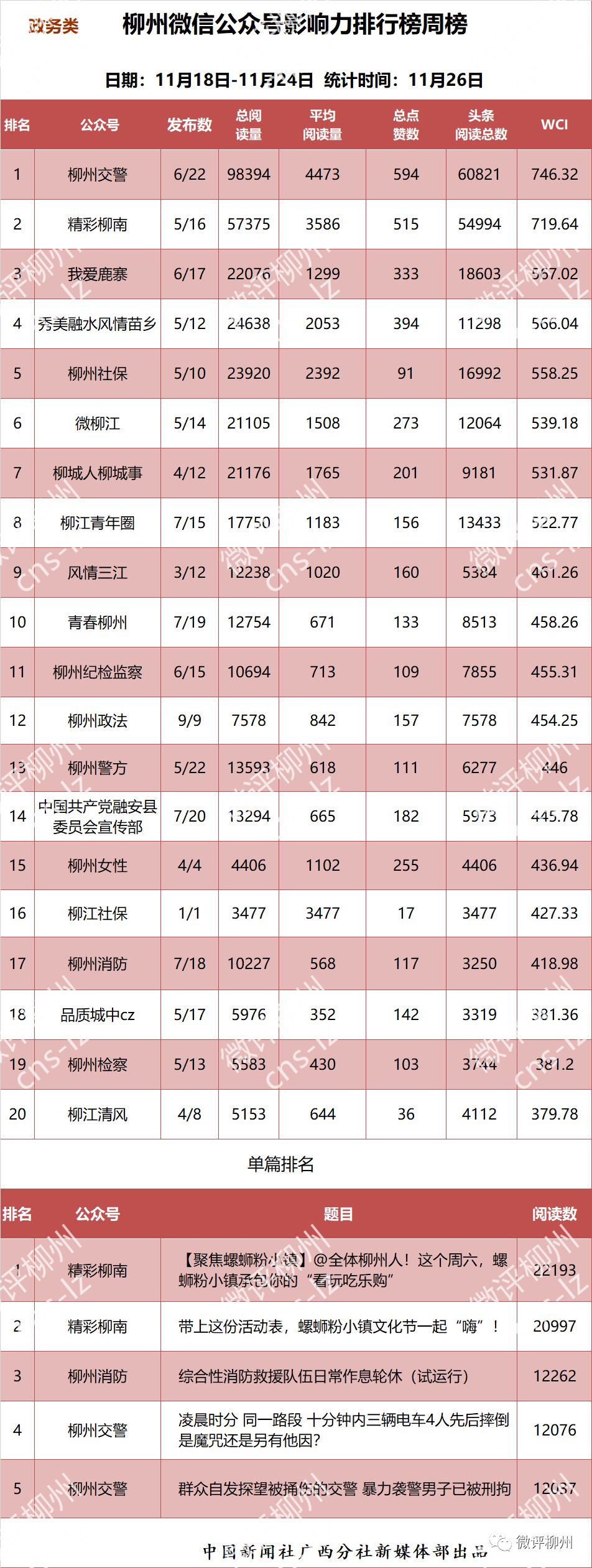 「柳州微信影响力排行榜」微信号偶尔“皮一下”，效果怎么样？
