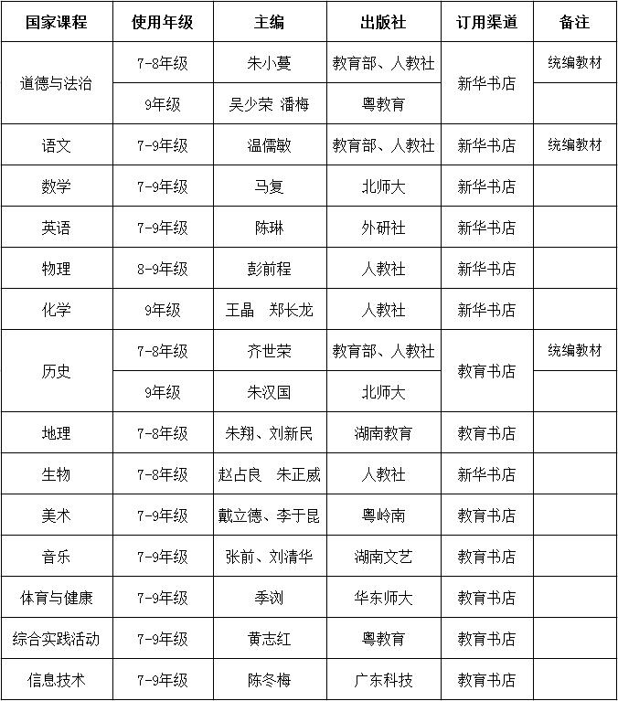 家长快看:佛山中小学下学期将使用这些教材!(附书录和教辅材料)