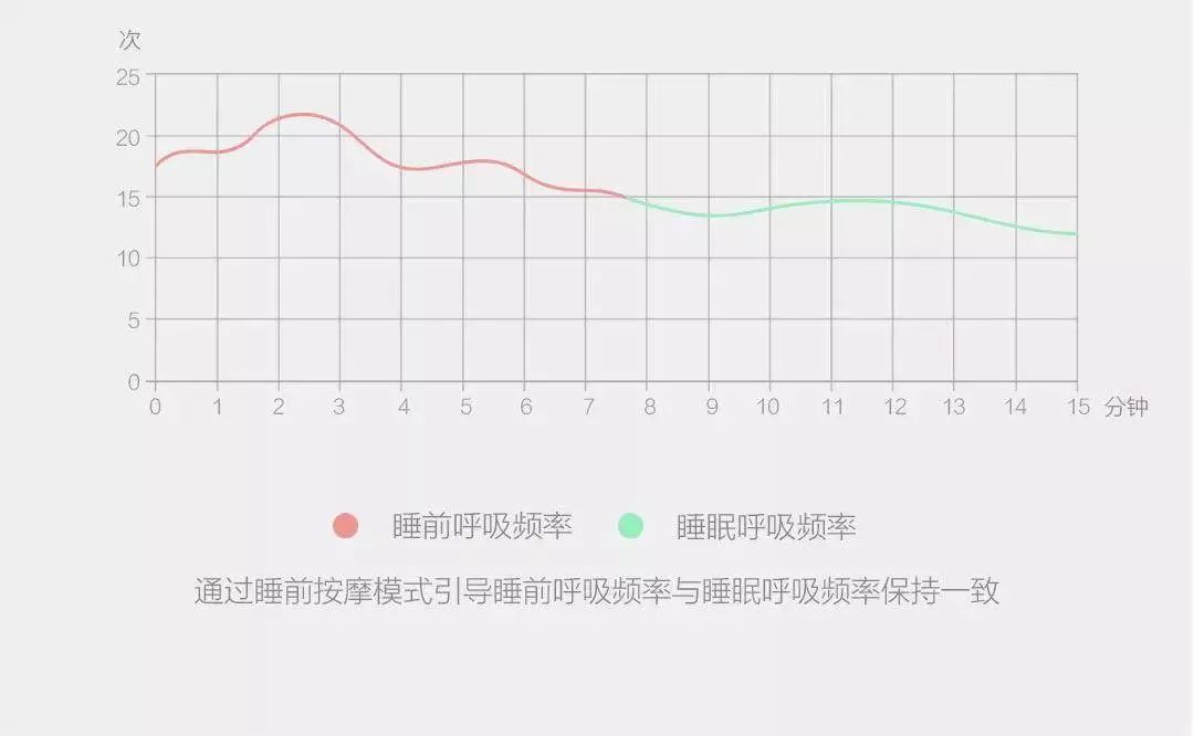 拯救脖子的枕头,拯救颈椎的神器