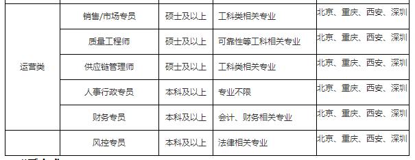 「校招精选」拍拍贷、新纶科技、京东方科技、物产国际、郎酒股份、零壹空间、旅游集团等名企精选（11-27）