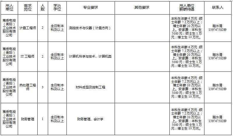 衡阳市人才引进有哪些岗位,衡阳市优秀人才