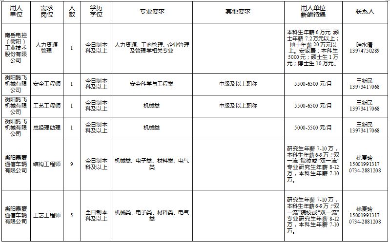 衡阳市人才引进有哪些岗位,衡阳市优秀人才