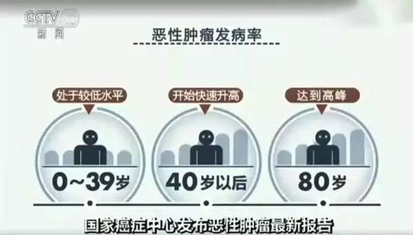 抗癌药最新消息美国,美国最新抗癌新药效果达95%