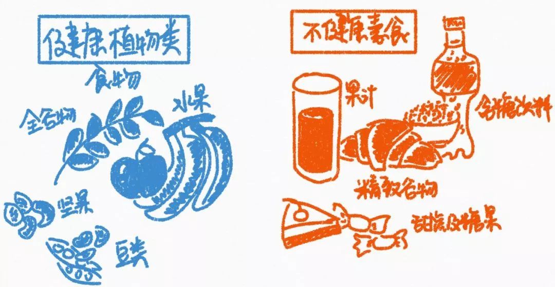 素食得癌症的几率是不是小,专家谈吃素对身体的危害