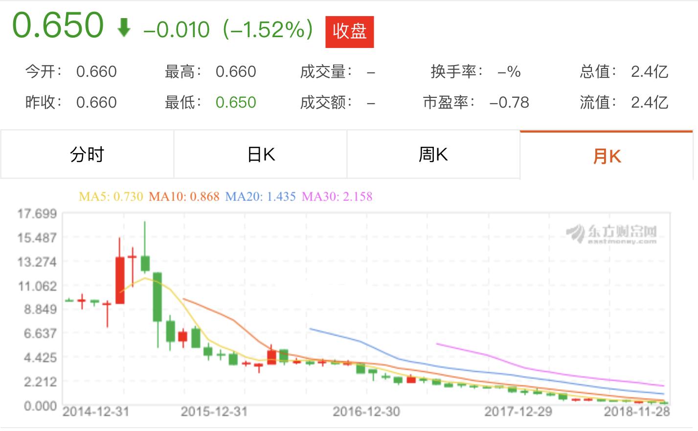 区块链创始人王峰现状,王峰区块链