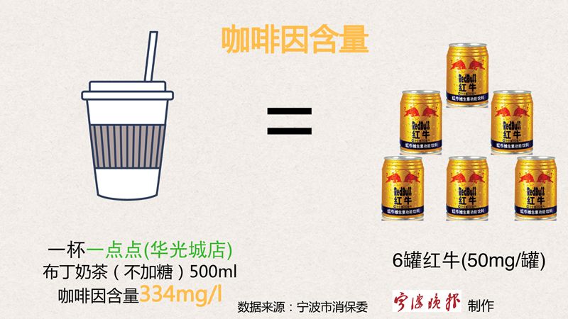 16岁女生连走路都喘，都因为喝这个！永康侬一定要注意！