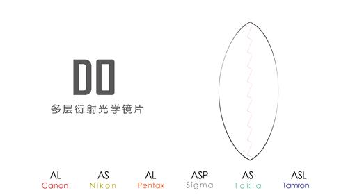 单反相机镜头重,单反相机镜头越好越清晰吗