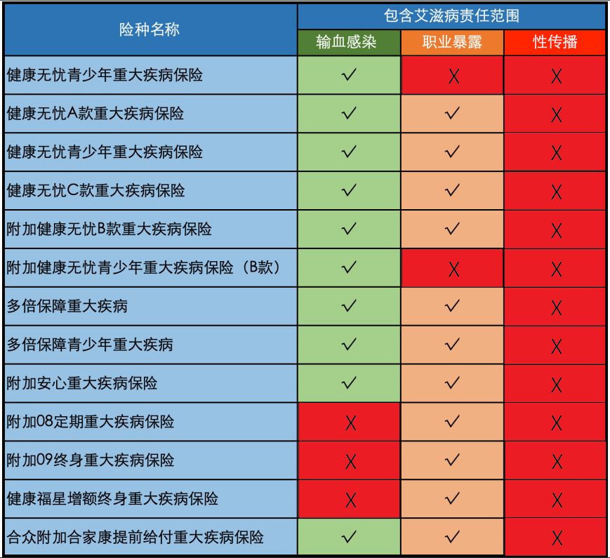 最新新闻艾滋病疫苗,艾滋病疫苗资讯