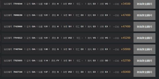 骗了130年的钻石骗局,骗了全世界130年的骗局