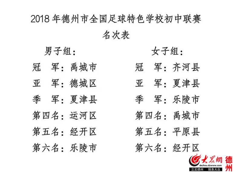 禹城市高中足球比赛,禹城冠军