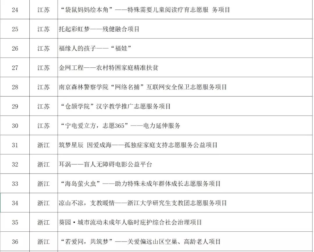 重磅！2018第四届志交会获奖名单揭晓，甘肃·兰州4个项目分获金、银奖
