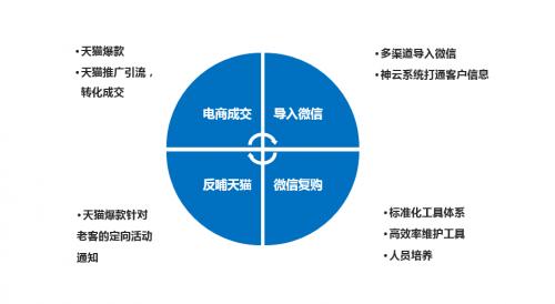 姿美堂老板张弟,姿美堂果蔬酵素创始人