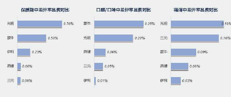国民口碑好牛奶,燕塘纯牛奶测评排名