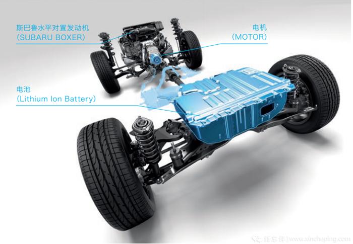 第四代斯巴鲁森林人进藏动力不足,斯巴鲁森林人2.0去西藏动力咋样