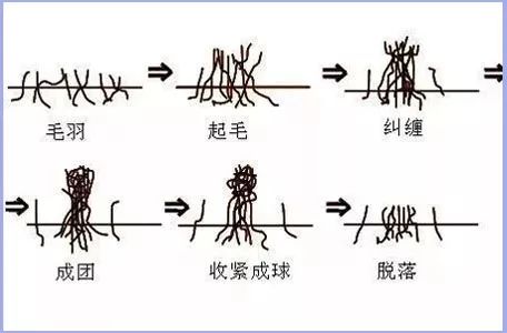 「FM889」大衣起球、新毛衣扎人怎么办？！一招教你轻松搞定！