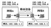 网关子网掩码dns都是什么意思,无线网mac是不是子网掩码