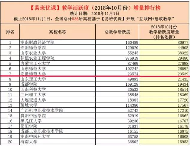 揭秘｜你不知另一面的易班都在这儿了！