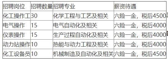 「校招精选」建工集团、日升集团、光宝集团、环境科技、新绿色药业科技、星河经纬资讯、武大吉奥等名企精选（12-06）