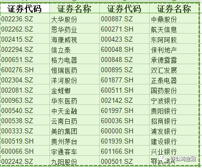 三低两高的选股方法,三高二低次新选股法