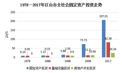 栉风沐雨四十载万里江山披锦绣——江山市改革开放四十年经济社会发展成就回眸