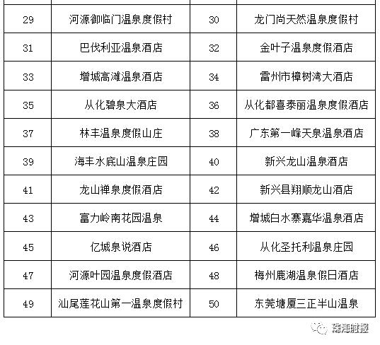 佛山从化周边温泉推荐,天气很热去泡个温泉吧