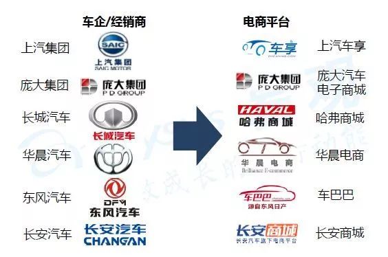 汽车电商的现状,汽车电商现在怎么样了