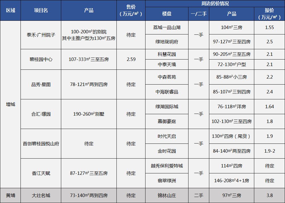 今年入市8大新盘,盘点10个掉价新楼盘