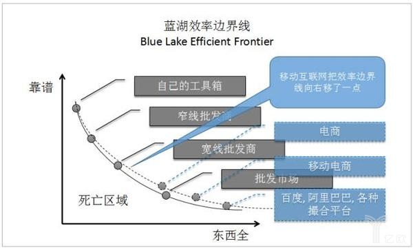 家装辅材一站式配送供应链，是“风口”还是“坑口”？