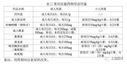 苍蝇蚊子传播疾病,苍蝇传播疾病有哪些