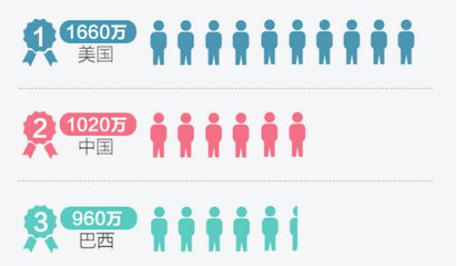 震惊！一年出炉2000万张网红脸，竟只有2800名注册整容医生……拆解医美行业的暴利神话