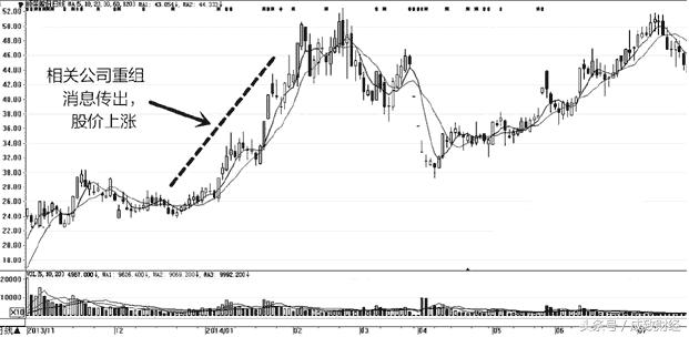 被套牢的股票等着解套多长时间,想在股市中快点赚钱的方法