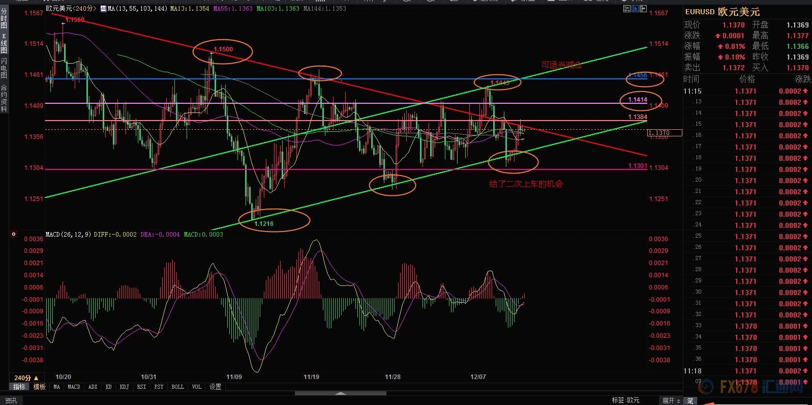12月13日期货行情解析,12月13日外汇黄金走势