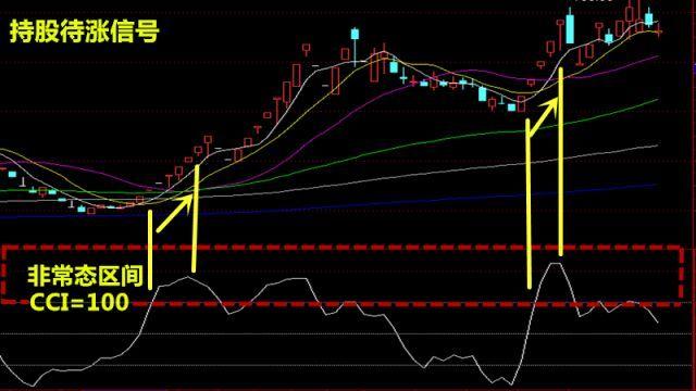 股票选股追踪主力跟庄指标,股市中怎么找到市场趋势