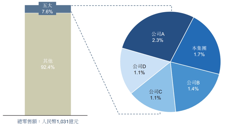 五谷磨房上市价值,五谷磨房上市利润