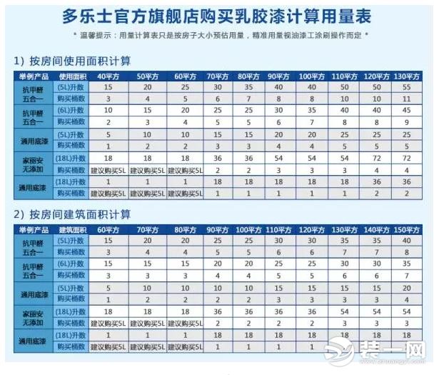 买乳胶漆一般说的是净含量吗,怎样辨别乳胶漆达到国家标准