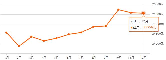 北京1990-2020房价走势图,北京16个区二手房价详情