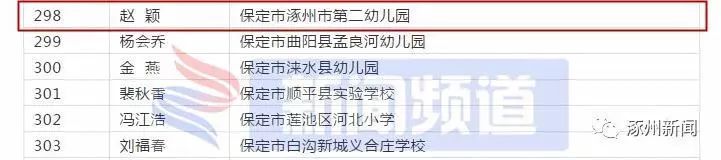 涿州这些人和企业被点名！涉及钢研院、北新、三博、铝业……