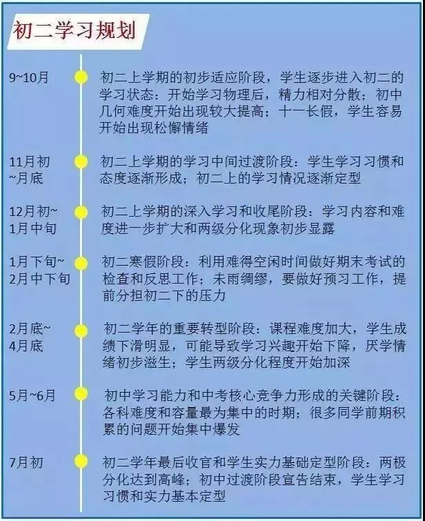 转给初中生家长！初一是道坎，初二是个坡，初三是座峰！附学习规划表！
