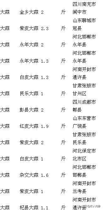 8月12日农产品批发价格,5月11日农产品批发价格