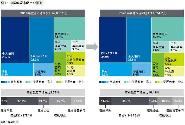 中国教育发展报告2017 (教育蓝皮书中国教育发展报告2018)