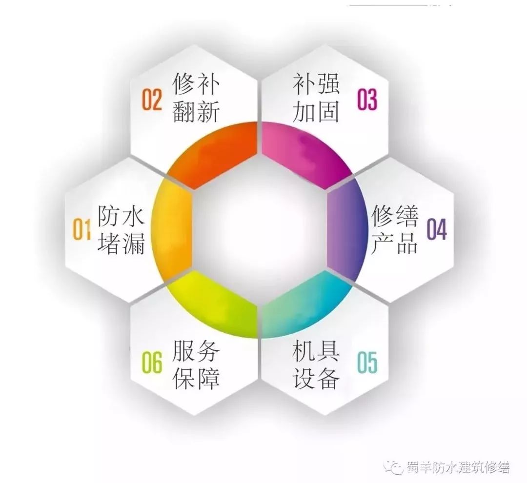 蜀羊防水和北新建材是什么关系,蜀羊防水公司联系电话号码