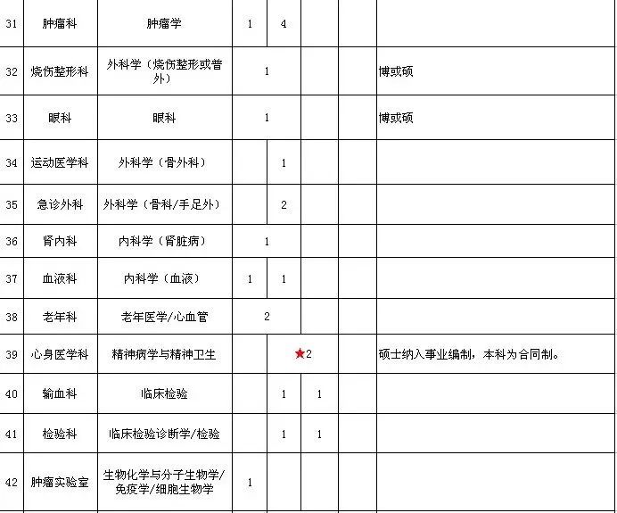 连云港社区卫生院专业招聘,江苏省地震局招聘公告