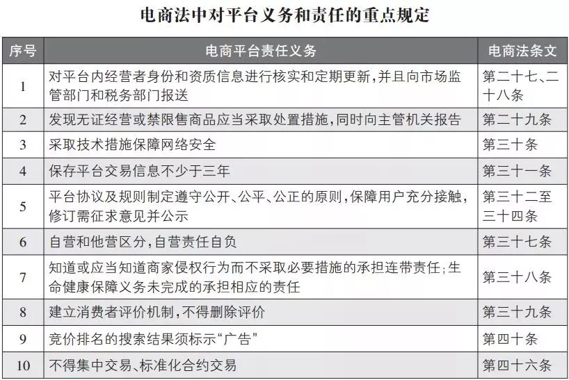 电商法后微商怎么注册,电商法微商怎么办执照