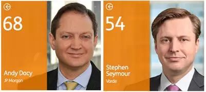 特别关注∣劳氏日报航运百人榜单中的草蛇灰线