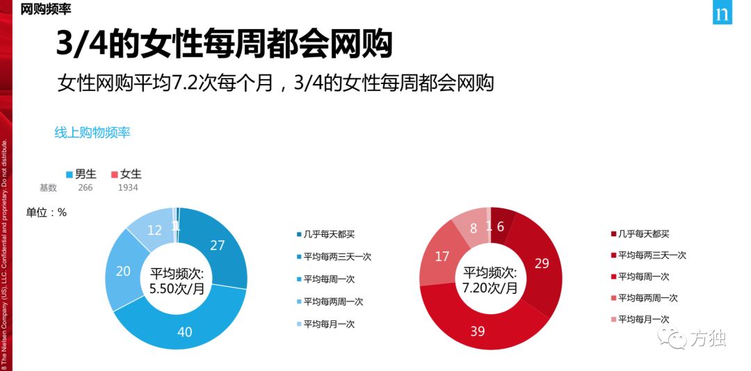消费主义者的风潮正在逐渐熄灭,消费主义的可怕之处