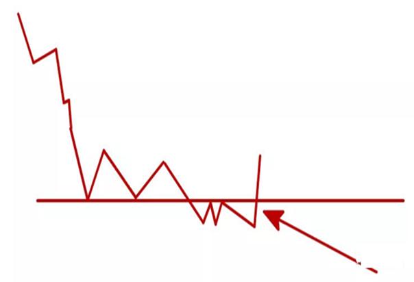 股票趋势买卖指标详解,干货好文股票的量比指标怎么看