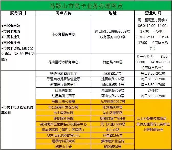 马鞍山市民卡怎么办理,马鞍山市民卡有什么用
